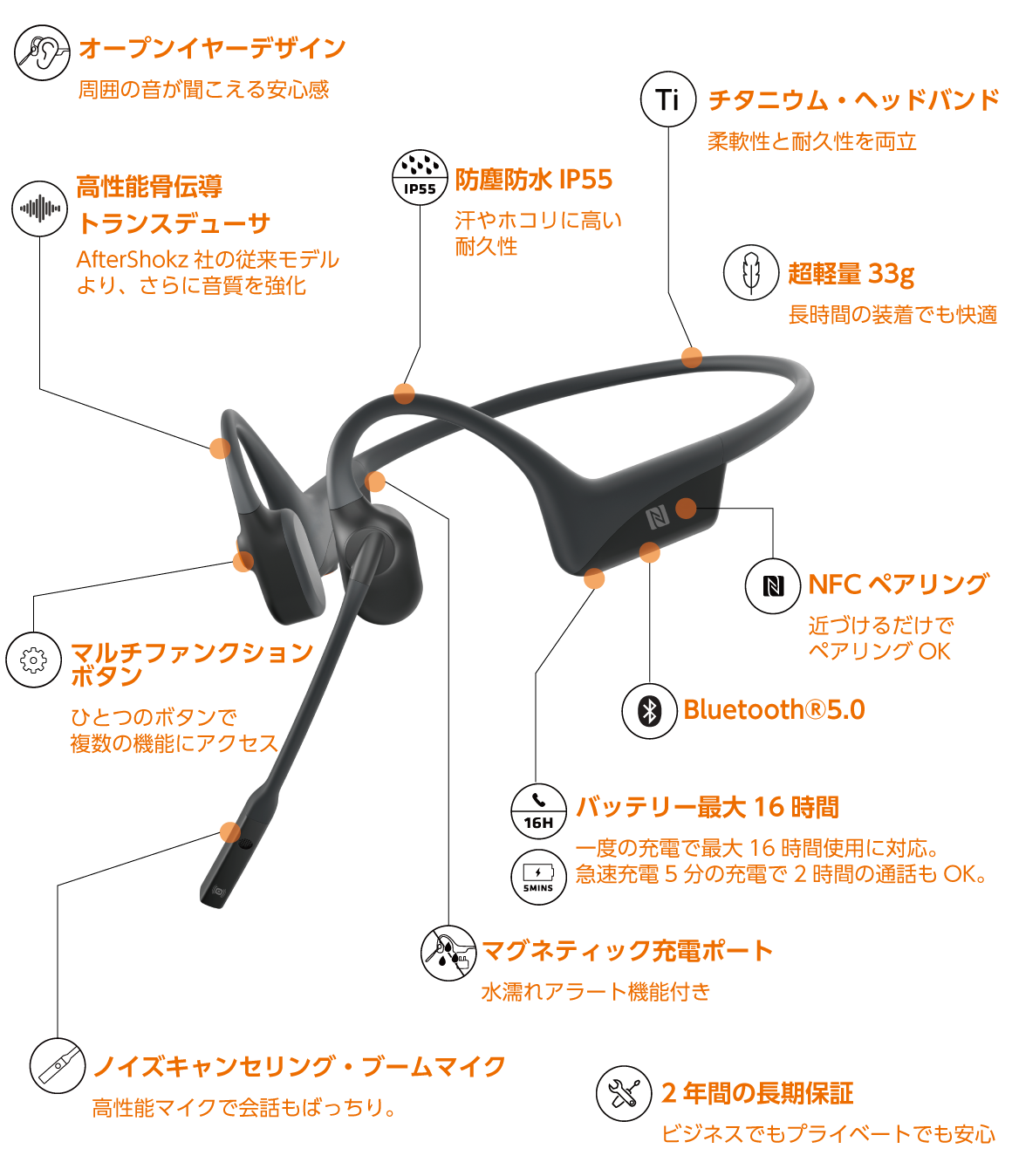 スマートフォン・携帯電話AfterShokz OpenComm (使用済)